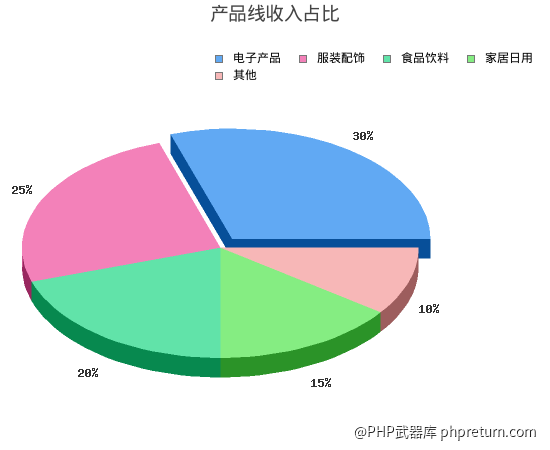 3D饼图