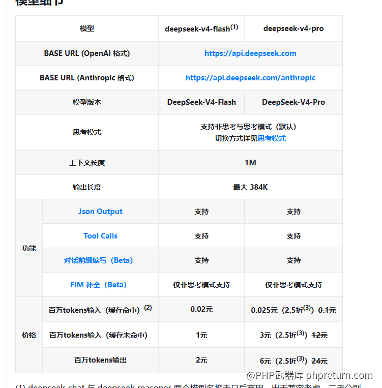 DeepSeek V4 官方定价