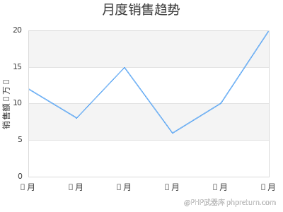 折线图示例