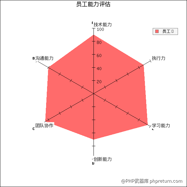 雷达图