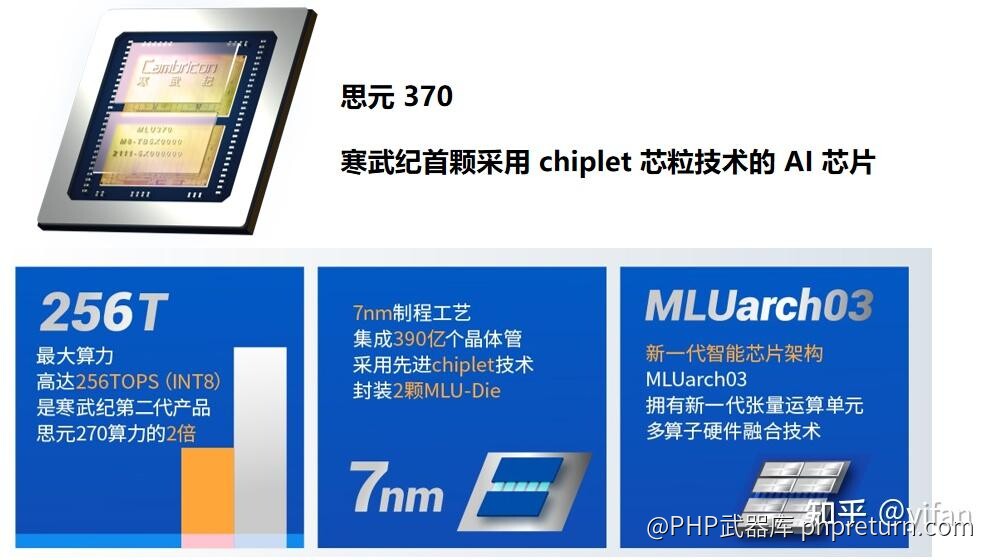 寒武纪思元 AI 芯片